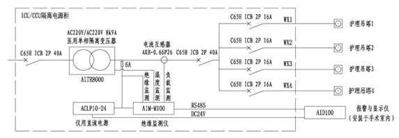 醫(yī)用IT隔離電源