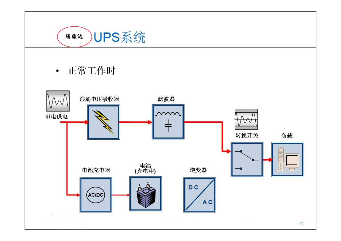 TJD-ups-工作示意圖