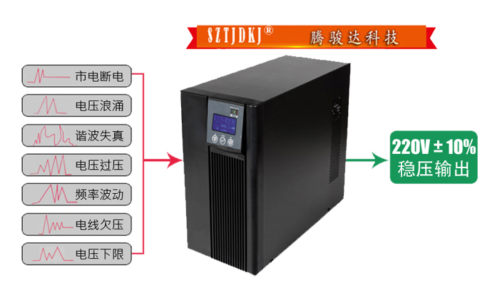 醫療設備用UPS電源3KVA主機作用